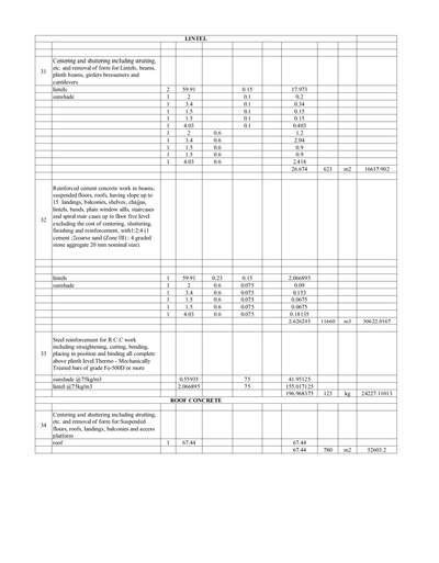 #bankloansanction  #bankloan  #estimation   #estimate  #estimationrequired  #detail_estimate  #estimateforbank  #estimates  #estimates