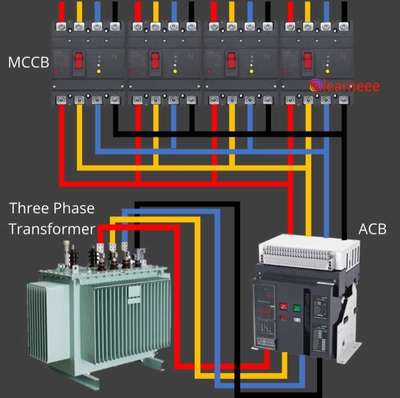 Three Phase Transformer
ACB to  MCCB.                                     #ElectricalDesigns  #Electrician  #electricalwork  #electricaldesignerongoing_projec  #Contractor  #Architectural&Interior