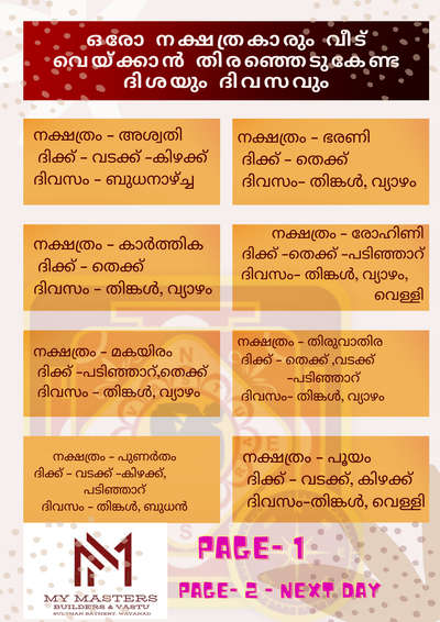 #Vastuconsultant  #vastutipsforpositivity  #vastuspecialist ...വീട് വെയ്ക്കുമ്പോൾ ഓരോ നാളുകാർക്കും അനുയോജ്യമായ ദിക്കും, ദിവസവും #vastuexpert  #vastutips   #astrology