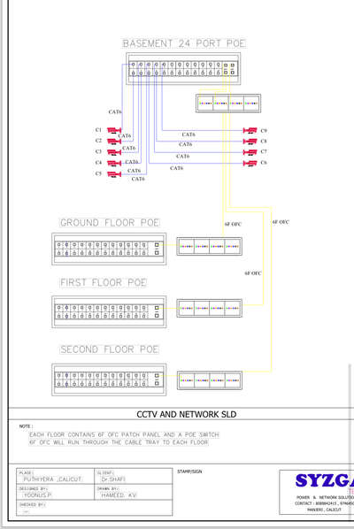 Ongoing project at Calicut 

#mep#electrical#design#plumbing#Electrical#electrician