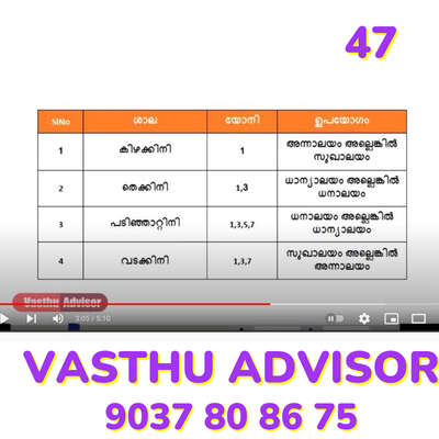 vasthu tips 47