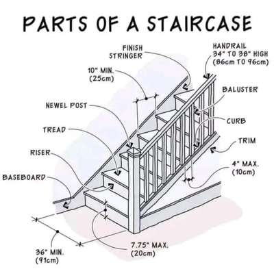 #StaircaseDecors  #StaircaseIdeas