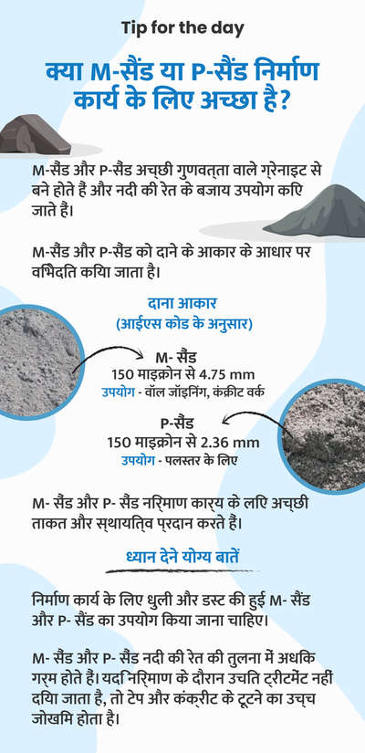 *Tip for the day*

*क्या M-सैंड या P-सैंड निर्माण कार्य के लिए अच्छा है?*