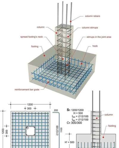 Column Footing Details