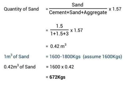 Quantity Surveying. Important info.