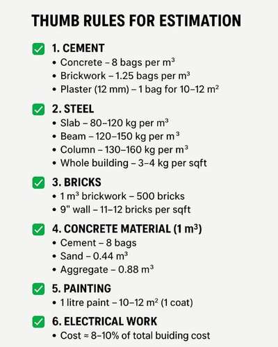 #thumb  #SmallHomePlans  #SmallHouse  #budjecthomes