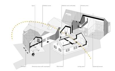 consept idea for farmHouse