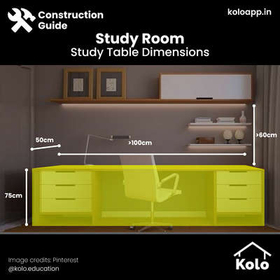 It is necessary to have the right size when it comes to study tables. Too big or too small would drastically affect your productivity hence have a look at the average size of a study table before you get one for yourself,

Hit save on our posts to refer to later.

Learn tips, tricks and details on Home construction with Kolo Education🙂

If our content has helped you, do tell us how in the comments ⤵️

Follow us on @koloeducation to learn more!!!

#koloeducation #education #construction  #interiors #interiordesign #home #building #area #design #learning #spaces #expert #consguide #style #interiorstyle #studytable #furniture #table