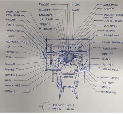 BEAUTY + TECH = IMPACT 

Designing and building an architectural home is no easy task 
It requires abundance of resources, meticulous planning and resilient execution 
These qualities, balanced well can transform an idea of a sketch into a reality.

A home that serves as an homage to the past, but continues to live in the future. Design that’s striking yet minimalist. Creative approach that looks at a home as an architectural experiment.

“ Creating the intimate backdrop for your beautiful life story “

Team Green Home Properties.

#Architect  #architecturalfee #architecturedesigns  #Architectural&Interior  #architact  #architecturekerala  #climatology  #climateresponsive #greenhomeproperties  #greenhomepropertieskerala  #greenhomebuilders  #HomeDecor