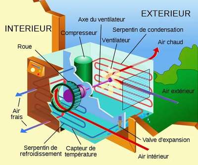 #airConditioningSystem