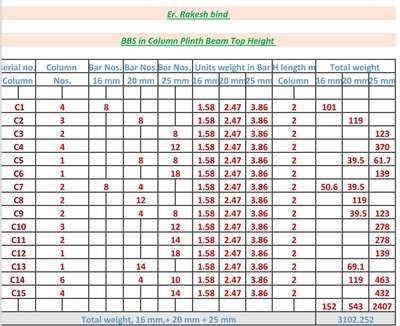 Bar Bending schedule