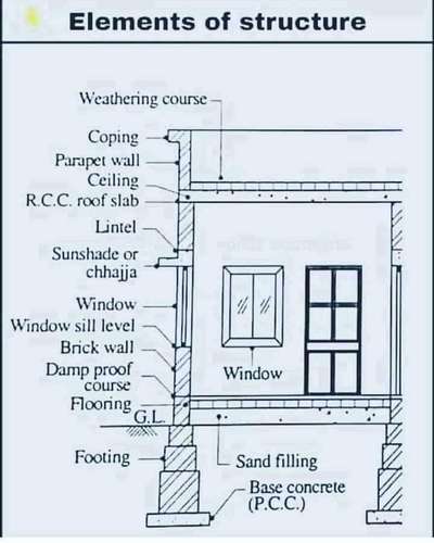 doubts on construction
field problems
foundation strengthening
building lifting
shifting from one place to other
structural renovation
Lifting sunken buildings
any where at any time
watts app +91 8590203063