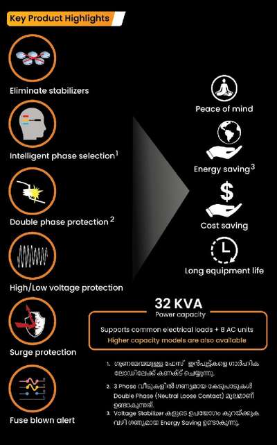 #3 Phase Protection Device