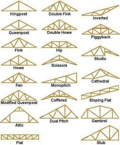 Fabrication Elevation Models