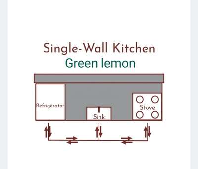 #ModularKitchen  #