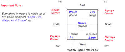 #vastu  #vastuexpert  #Vastuforlife  #vasthuplan