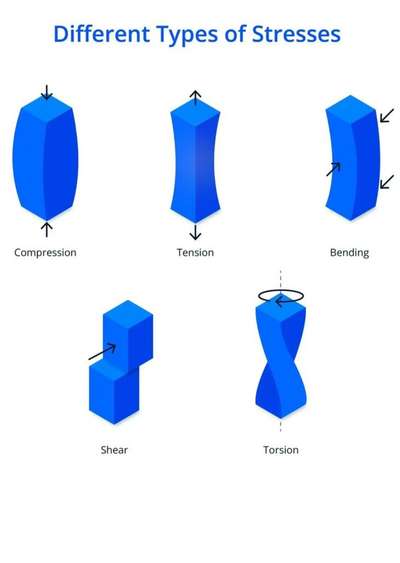 #Structural_Drawing  #StructureEngineer  #CivilEngineer  #btech