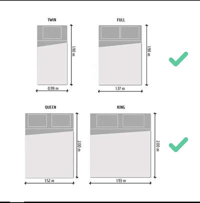 Bed sizes for reference  #BedroomDecor   #MasterBedroom  #KingsizeBedroom  #BedroomDesigns