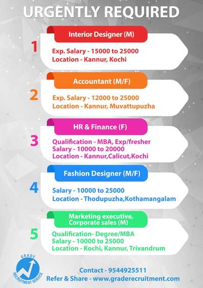 Are you really looking for a good job?. We are here to help you.

Please contact: 9747099553

⚫ Finance staff
Male
Degree
Exp/fresher 
All over kannur

⚫ Back office staff
Male/ female
Degree 
Kannur

⚫ Telecaller
Female
Kannur

⚫ Sales executive
Male
Kannur
 
⚫ Accountant
Male
Exp
Mattanur # # # #