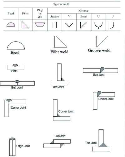 #MostImportant civil engineering knowledge.