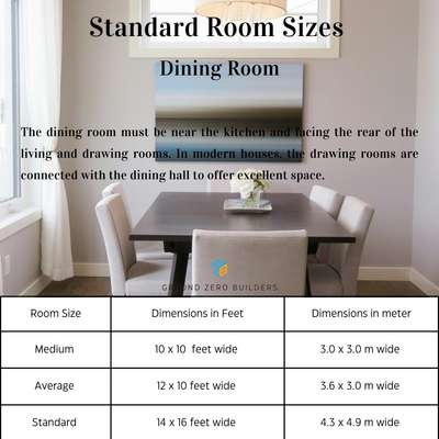 🏠🏡Room sizes