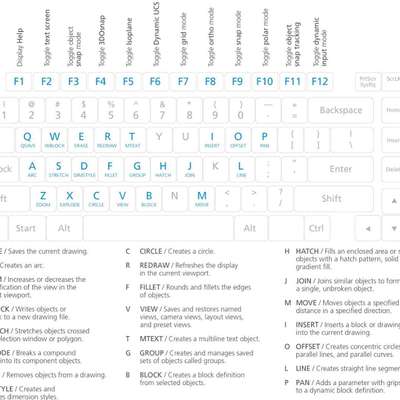 *Billing*
we prepare all types of bills
(e.g Govt RA Bills,contractor Bills, Pre cost estimation)