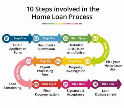 Home Loan Process

Mobile : 075103 85499 8848596497
Email : loan@homeloanadvisor.in
Website : www.homeloanadvisor.in


HLA Financial Services
Home Loan

#hlafinancialservice #HomeLoanAdvisor #hlafinancialservices #Loans #WhereDreamsComeHome #loanapplication #HDFCLtd #lichflstaff #lichfldme #LICHFL