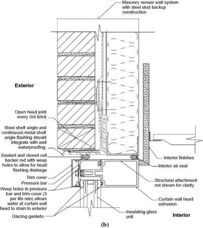 detail drawings