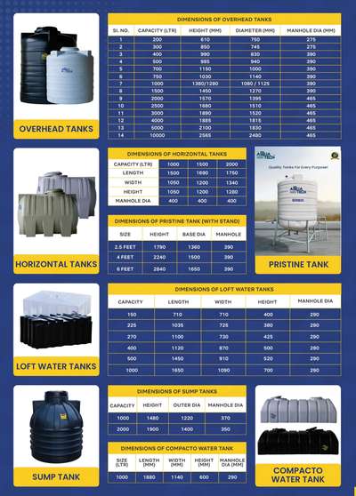 # watertanks all types #AQUATECH