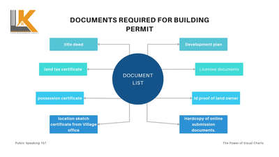 document list for residential  building permit 
 #buildingpermitforevery 
 #permitprocess 
 #lkdesignersanddevelopers