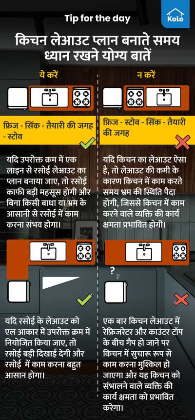 * Tip for the day*

*किचन लेआउट प्लान बनाते समय ध्यान रखने योग्य बातें *