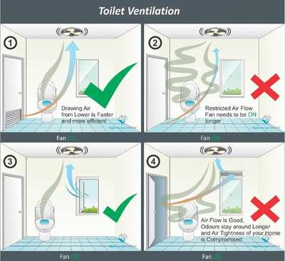 #simple  #BathroomDesigns  #SmallHouse  #budjecthomes