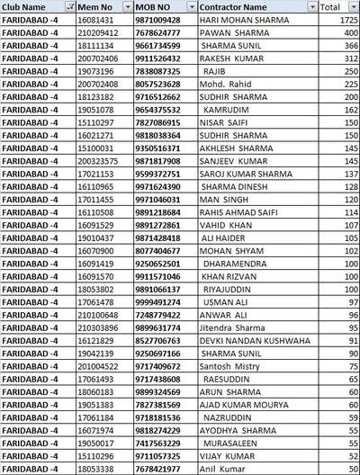 number one Faridabad using Fevicol first number contractor