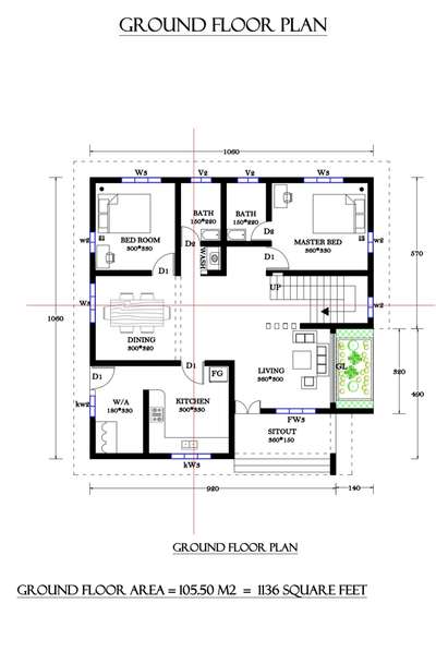 3 per square feet..  pachayath aproval , paper work