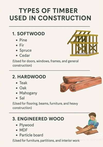 #WoodenBalcony  #woodenfinish  #budjecthomes