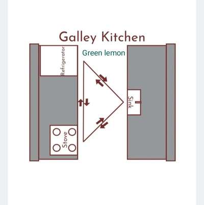 # Modular kitchen  #