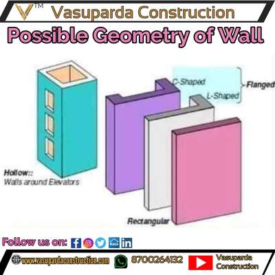 possible Geometry of Wall

Shear wall 

Have you listen 🤔 these name 
comment in box 

Follow 👇
@vasupardaconstruction

̊̊̊✔️ Follow 
📌 Save
📱📲 Share
 ⌨️Comment 
❤️ Like
------------
#koloapp #kolopost  #koloofficial  #koloviral  #koloamaterials  #kolodelhi  #koloindia  #kolofolowers #houseowner #HouseDesigns  #civilpracticalknowledge #civilengineering #civilconstruction  #construction #engineer #architect #interiordesign #civilengineer #constructionequipment #civilengineerskill  #civil  #engineerlife #aqutoria #constructioncompany #constructionwork  #civilengineeringstudent  #vasupardaconstruction #InteriorDesigner #LUXURY_INTERIOR #HouseDesigns #houseowner #artitect 2dplans #exterior_Work #exteriorart #exterior3D #autocad #autocadplan #frontElevation #frontelevationdesign