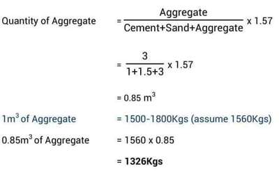 Quantity Surveying. Important info.