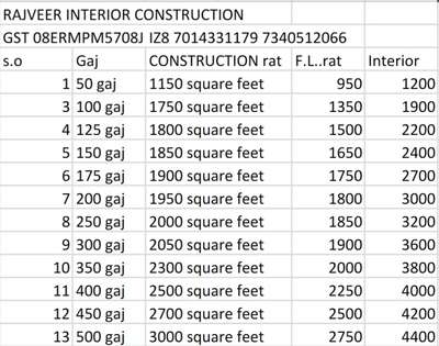 Rajveer interior construction 🏗️ offer only for 1299 call 🤙 me 📱