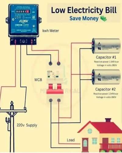 Hello Sir Do you have any electrical work sir then contact us
 #Electrician