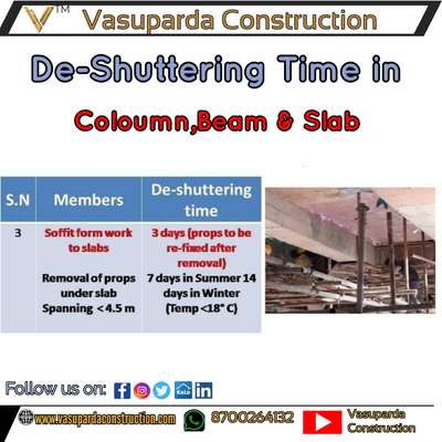 De-Shuttering Time in coloumn Beam Slab

Follow 👇
@vasupardaconstruction

̊̊̊✔️ Follow 
📌 Save
📱📲 Share
 ⌨️Comment 
❤️ Like
------------
#koloapp #kolopost  #koloofficial  #koloviral  #koloamaterials  #kolodelhi  #koloindia  #kolofolowers #houseowner #HouseDesigns  #civilpracticalknowledge #civilengineering #civilconstruction  #construction #engineer #architect #interiordesign #civilengineer #constructionequipment #civilengineerskill  #civil  #engineerlife #aqutoria #constructioncompany #constructionwork  #civilengineeringstudent  #vasupardaconstruction #InteriorDesigner #LUXURY_INTERIOR #HouseDesigns #houseowner #artitect 2dplans #exterior_Work #exteriorart #exterior3D #autocad #autocadplan #frontElevation #frontelevationdesign