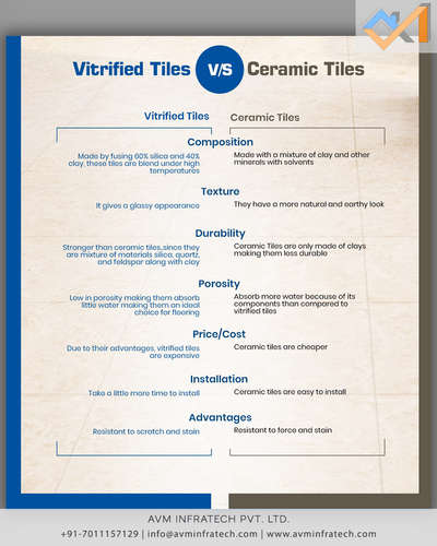 Let's explore the basic differences between vitrified and ceramic tiles.


Follow us for more such amazing informations.
.
.
#basic #difference #between #vitrified #ceramic #tiles #architecture #architect #interior #modernhome #3d #designing #art #bedroom #interiordesign #learning