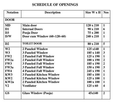 Shedule of Opening Detail/Door window Detail