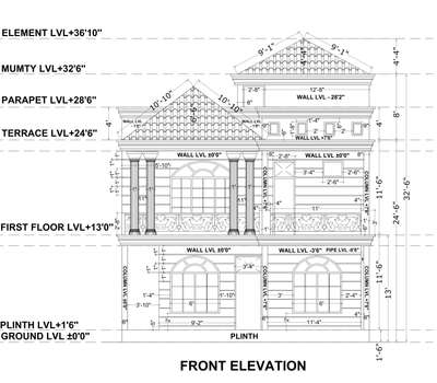 #calssical elevation working