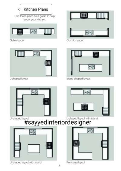 Kitchen Floor Plan Types design ₹₹₹
 #KitchenIdeas  #LargeKitchen  #LShapeKitchen  #kitchenplanning  #kitchentypes  #sayyedinteriordesigner  #sayyedinteriordesigns  #sayyedmohdshah  #KitchenInterior #SmallKitchen