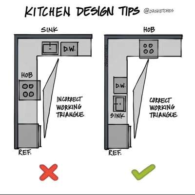 Kitchen Design concepts

for quality works plz call+919496361476

 #InteriorDesigner
 #Architectural&Interior
 #ModularKitchen
 #modernhome
 #modenkitchen
 #new_home
 #sweet_home
 #malappuram
 #Kozhikode
 #TRISSUR
 #Palakkad
 #vayanad
 #HomeDecor
 #qualityconstruction
 #SteelStaircase
 #sskitchens
 #WardrobeIdeas
 #4DoorWardrobe
 #bedrominterior
 #modernbathroom
 #toiletdesign
 #hallfalseceilingdesign
 #CeilingFan
 #FalseCeiling
 #happyhome
 #hood
 #kichen_chimney