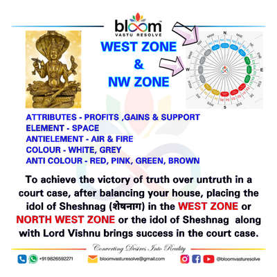 विजयादशमी पर शुभकामनाएं!
Your queries and comments are always welcome.
For more Vastu please follow @bloomvasturesolve
on YouTube, Instagram & Facebook
.
.
For personal consultation, feel free to contact certified MahaVastu Expert through
M - 9826592271
Or
bloomvasturesolve@gmail.com

#vastu 
#mahavastu #mahavastuexpert
#bloomvasturesolve
#vastuforhome
#vastureels
#vastulogy
#वास्तु
#vastuexpert
#west_zone
#northwest_zone
#vijayadashmi
#दशहरा
#courtcase
#शेषनाग