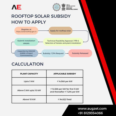 MNRE Subsidy for Residential Rooftop Solar Projects
connect with us for more details

 #electricalconsulting  #electricalcontractors #solarpanel #solarpower #mnre #subsidy #engineers #architecturedesigns