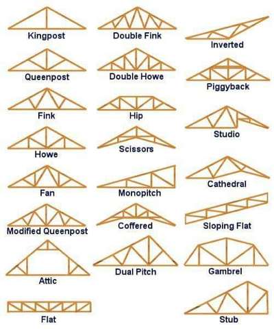 Type of Trusses