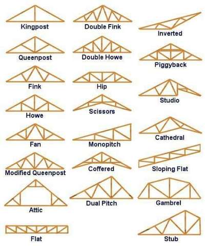 Type of Trusses